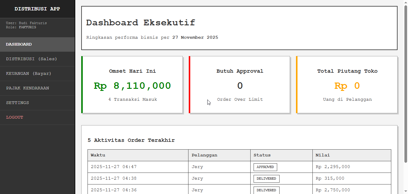 Sistem Informasi Perusahaan